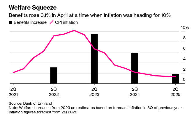 /brief/img/Screenshot 2022-05-16 at 08-35-33 Inflation Storm to Cost Average UK Household £2 400 This Year.png